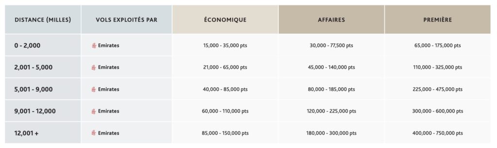 Grille tarifaire emirates aeroplan fr