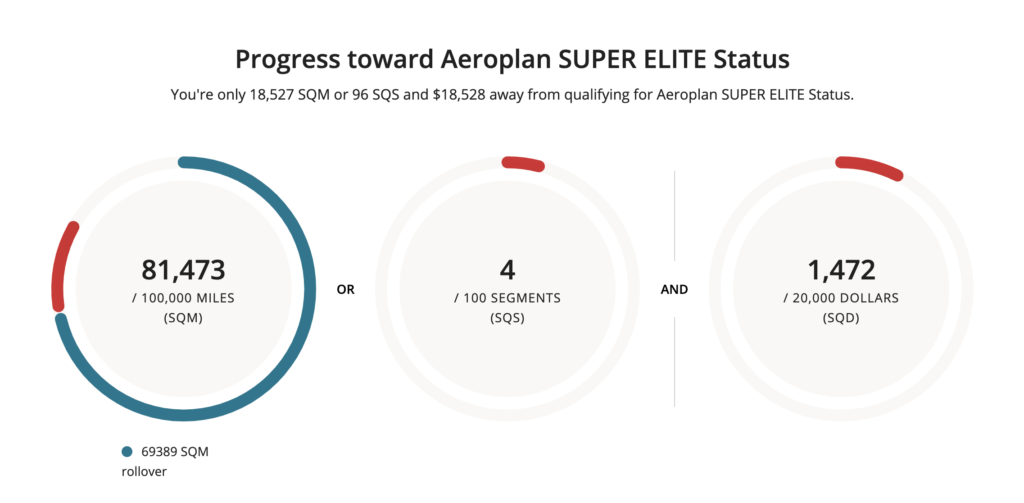 Statut Elite Aeroplan – Rollover-2