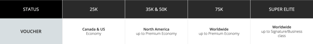 Statut Elite Aeroplan – prime-2png