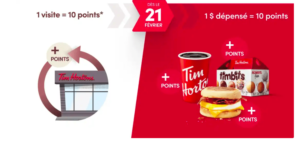 Fidelitim changements 1