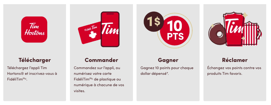 Fielitim changements 3