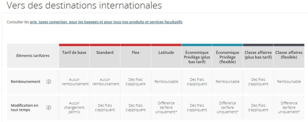 Exemple de frais modification et annulation argent
