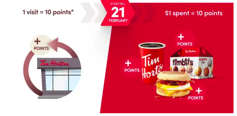 FidéliTim changements 1