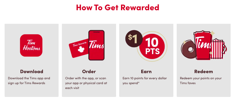 FiéliTim changements 3