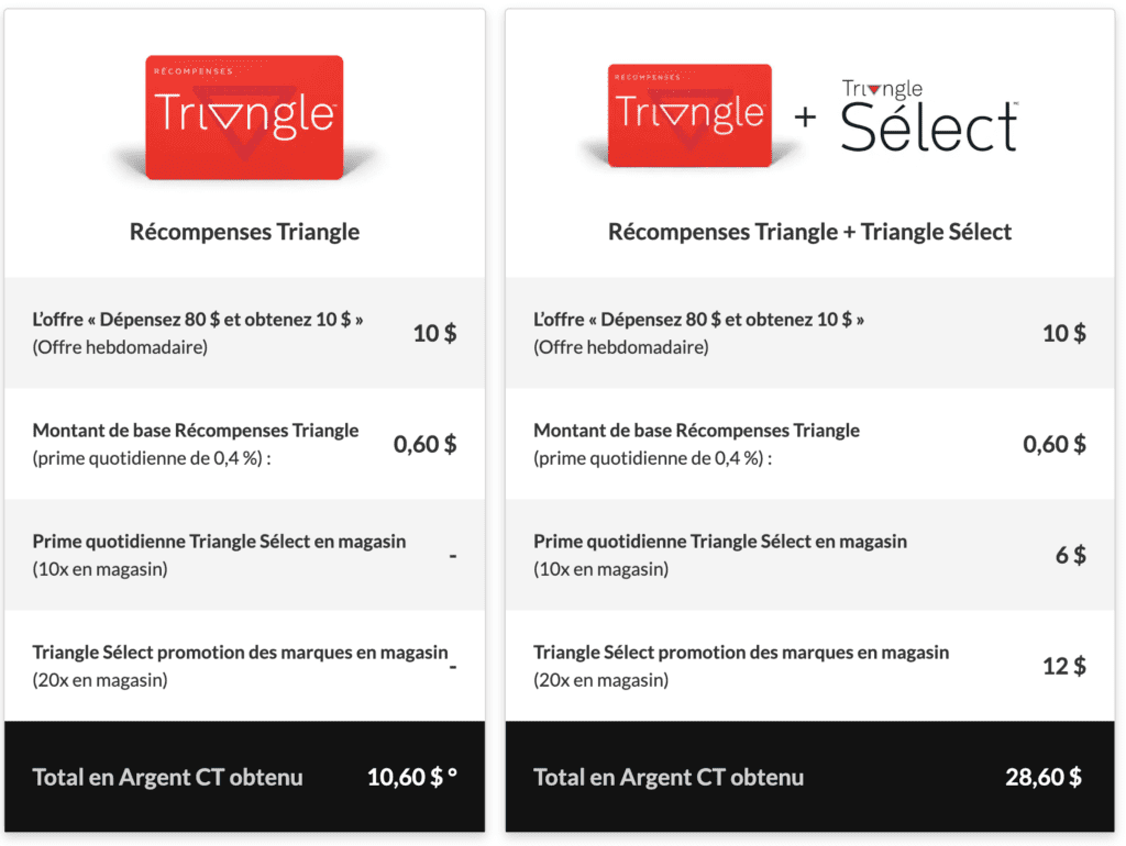 Exemple recompense triangle select