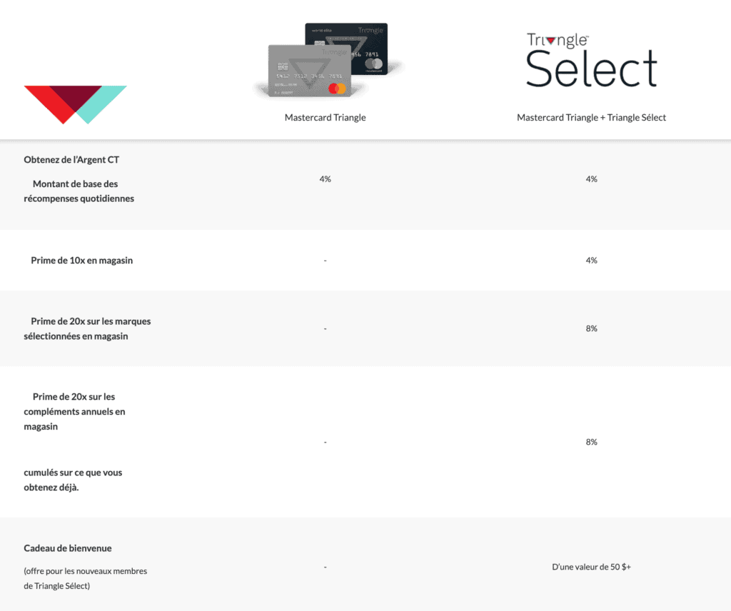 Triangle select carte triangle