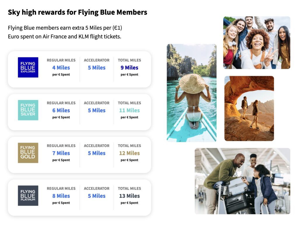 carte air france klm flying blue – accelerateur af – fr