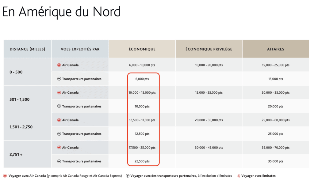 Grille tarifaire pal airlines aeroplan