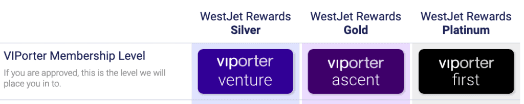 VIPorter Status Match