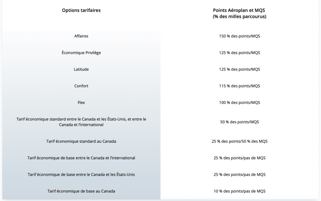 Earn Aeroplan points AC En