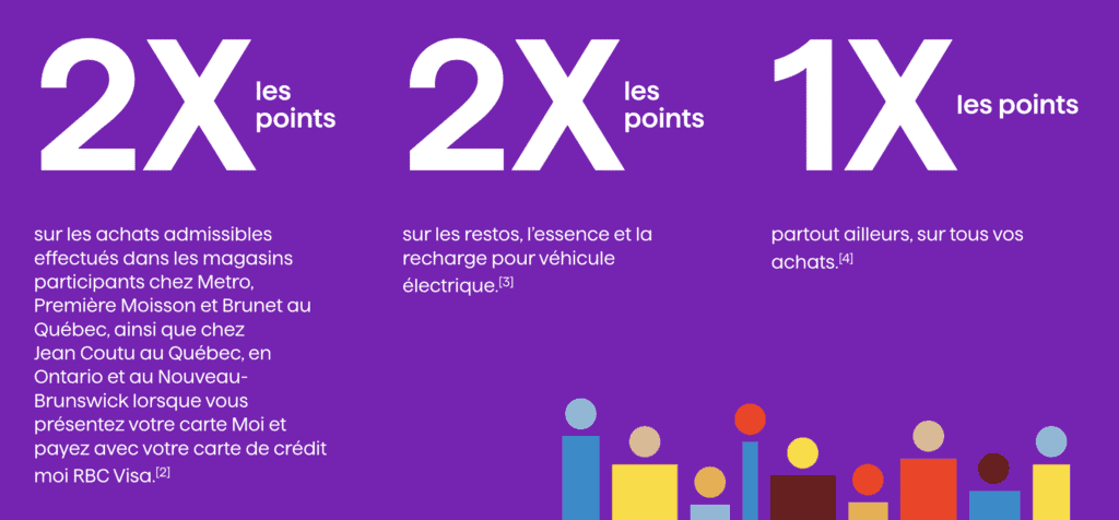 Moi accumulation points rbc visa