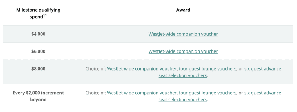 Westjet milestone awards