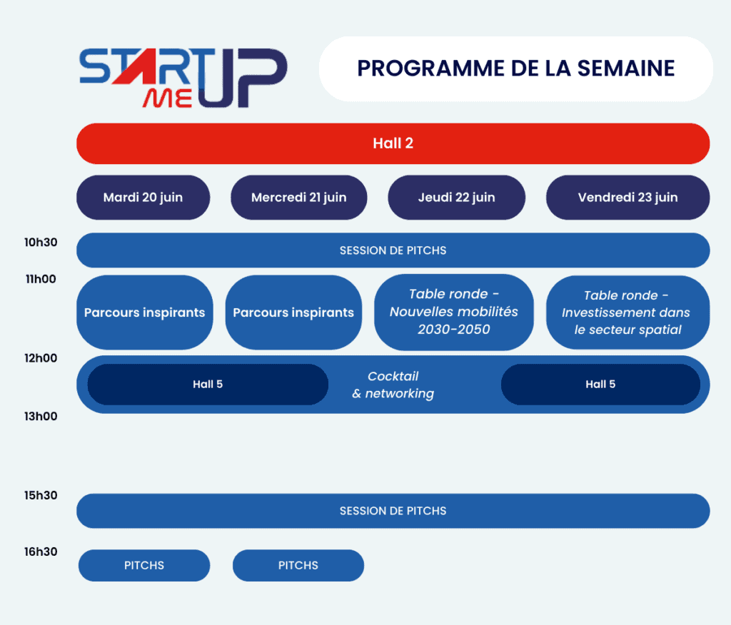 Programme FR start me up