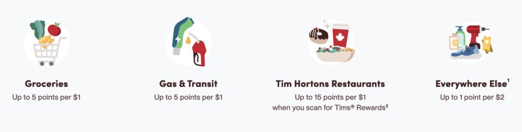 carte de credit tims recompenses fr