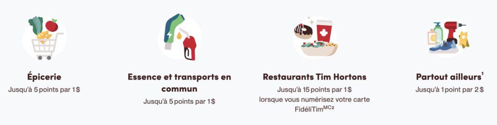 carte de credit tims recompenses fr