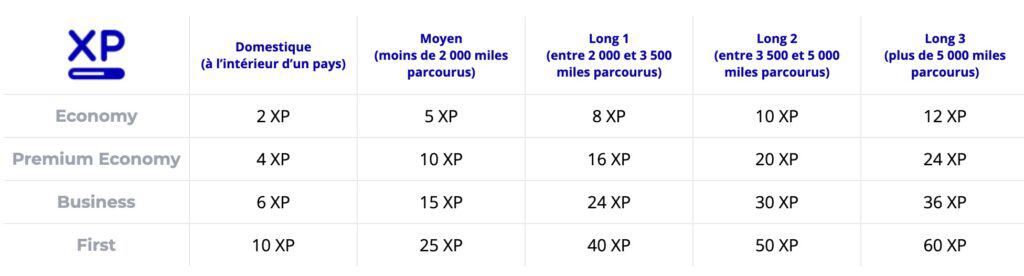 grille xp flyingblue fr