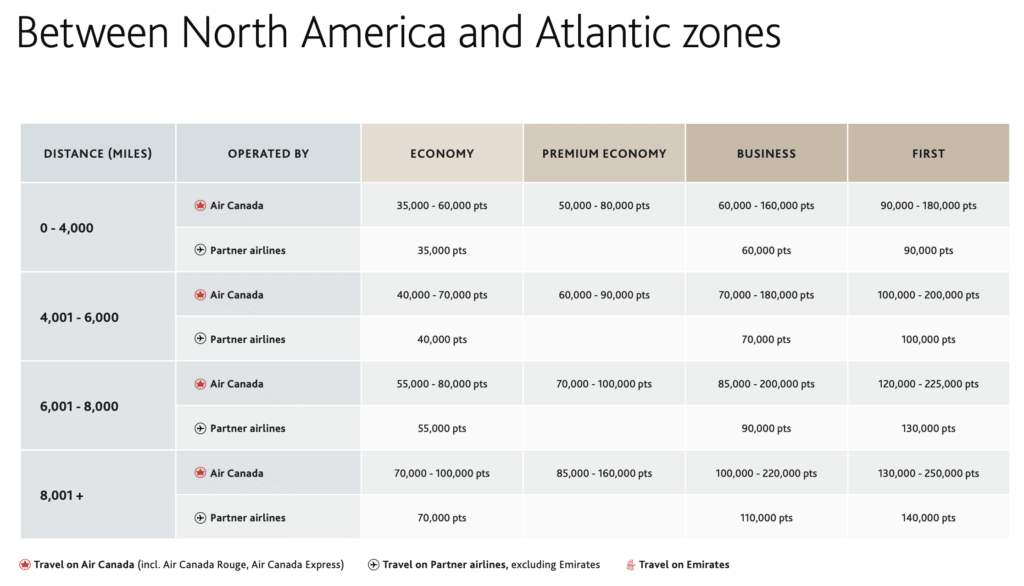 Aeroplan NA to Atlantic New