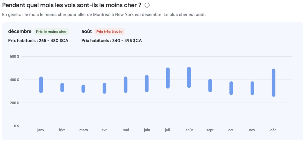 Google Flights Estimations de Prix 2