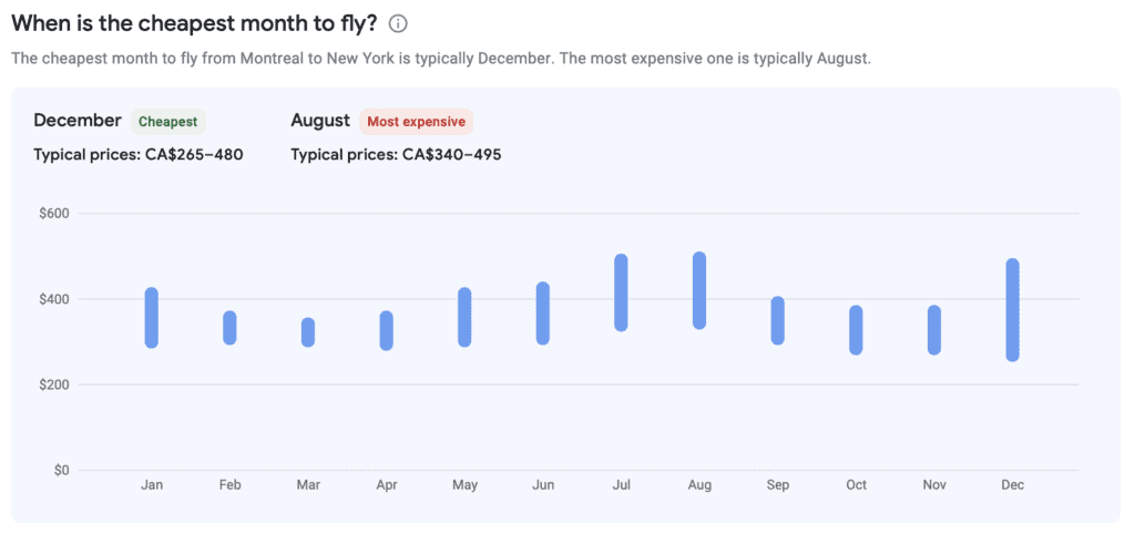 Google Flights – Estimations de Prix 2