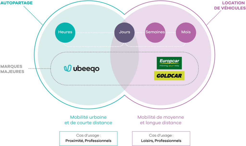 Avis Marques Europcar