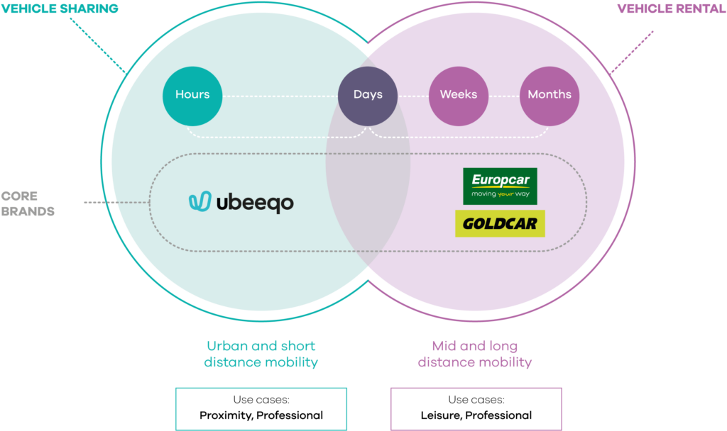 Avis-Marques-Europcar