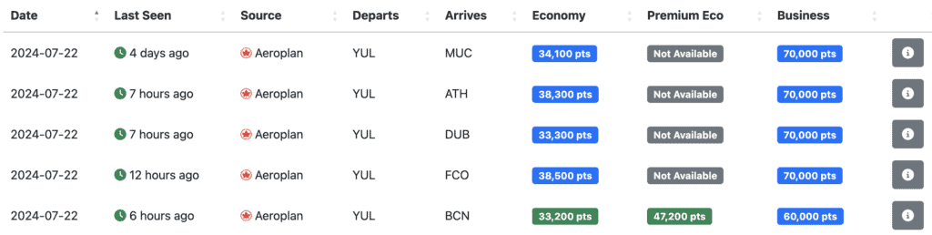 Seats aero europe from YUL