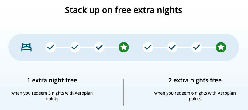aeroplan hotelsavers fourth night free