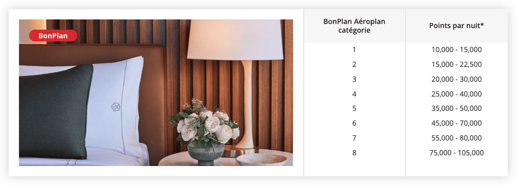 bonplan aéroplan catégories de prix