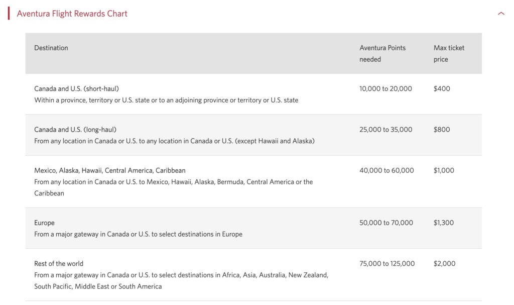 CIBC Aventura Flight Rewards Chart