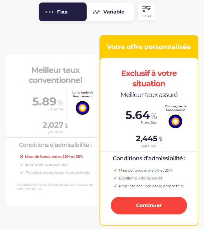 5. Nesto Nouvelle hypothèque Résultats