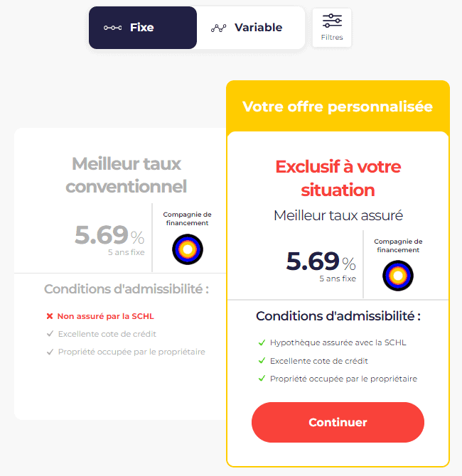 8. Nesto Renouvellement hypothécaire Résultats Taux fixe