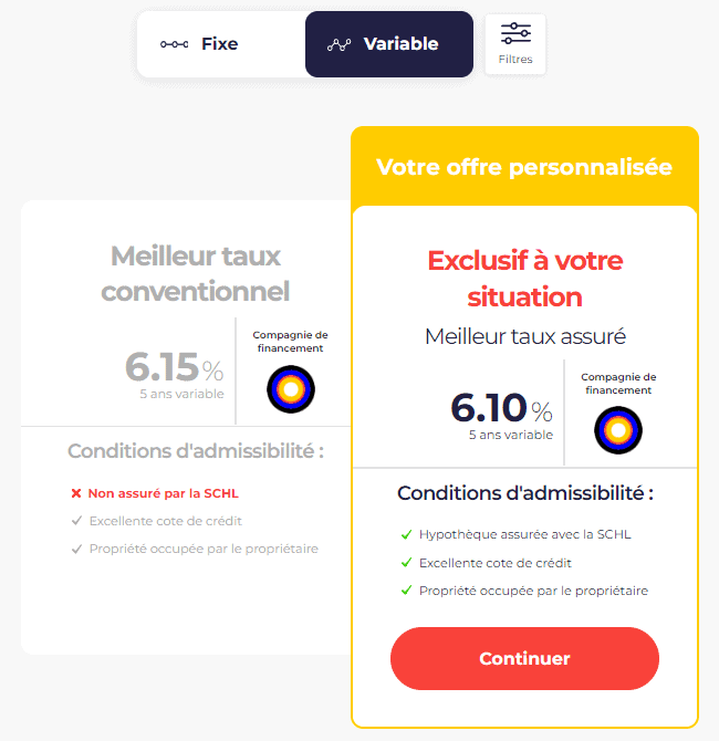 9. Nesto Renouvellement hypothécaire Résultats Taux variable