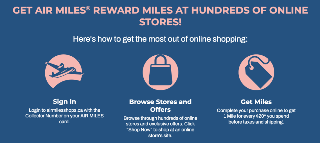 Comment fonctionne airmilesshops