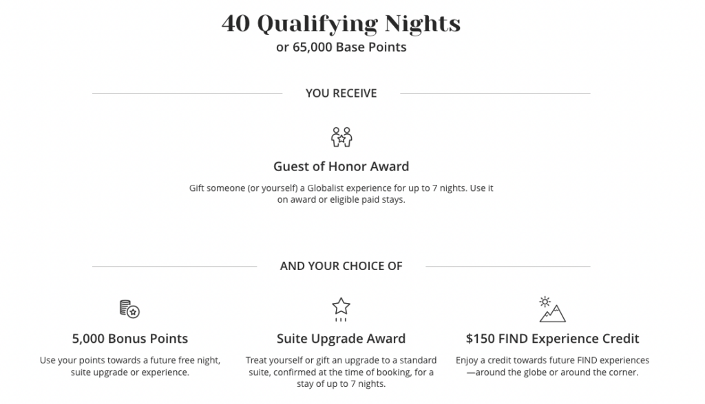 world of hyatt 40 nights 65k points Milestone