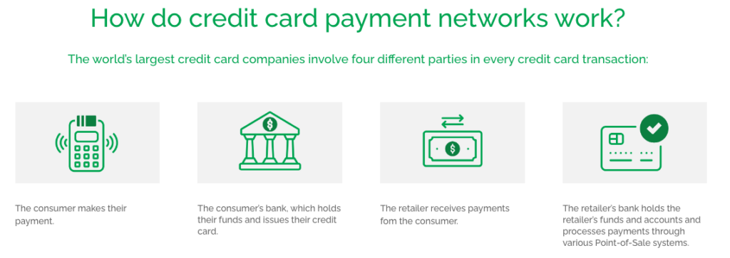CCRC interchange fees EN