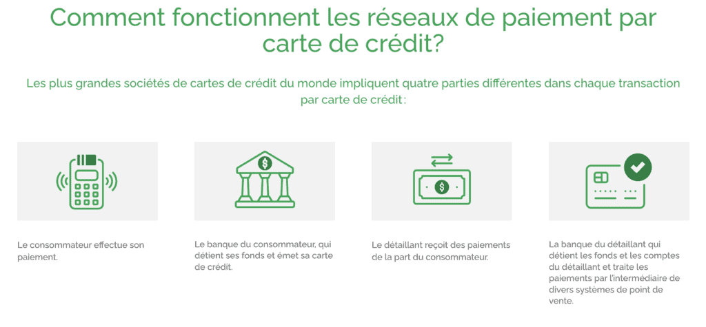 CRCC frais interchange FR