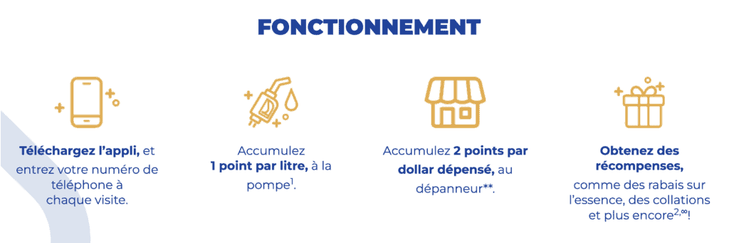 journie fonctionnement fr