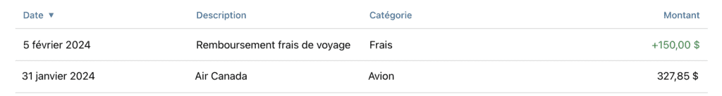 Crédit voyage BNC WE