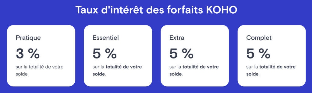 forfaits koho interet fr