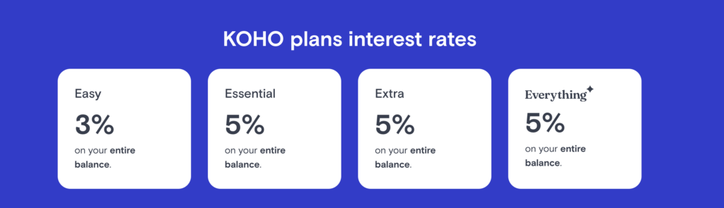FR-epargne-interet-KOHO