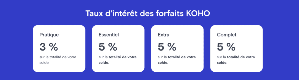 FR epargne interet KOHO