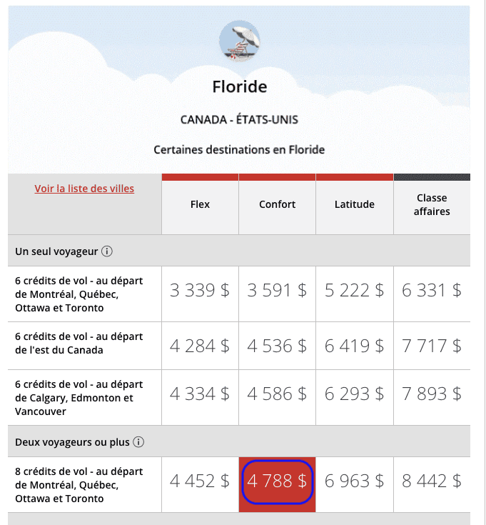 Passe vol Floride FR