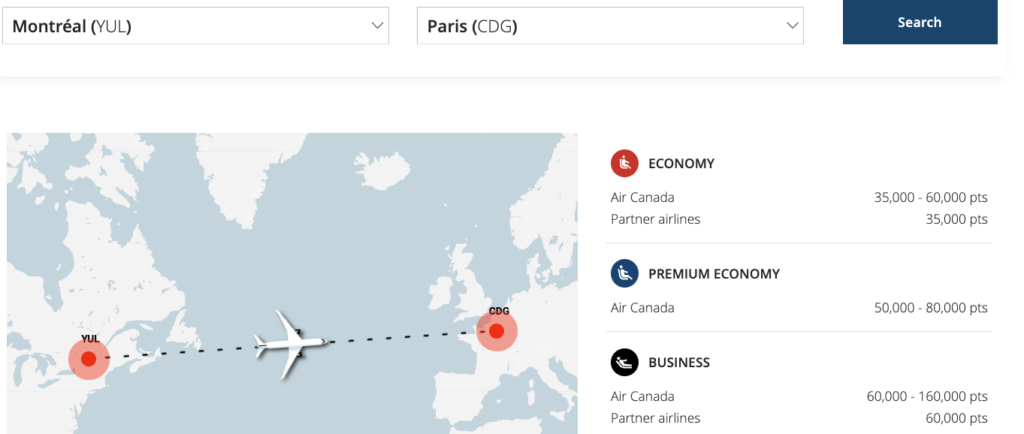 predicateur points FR
