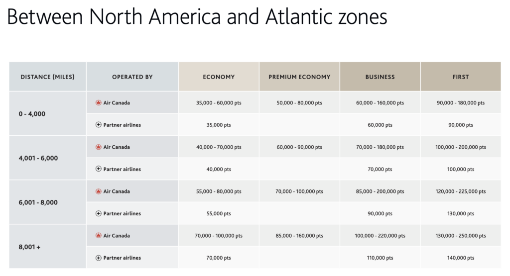 aeroplan-amerique-atlantique-fr