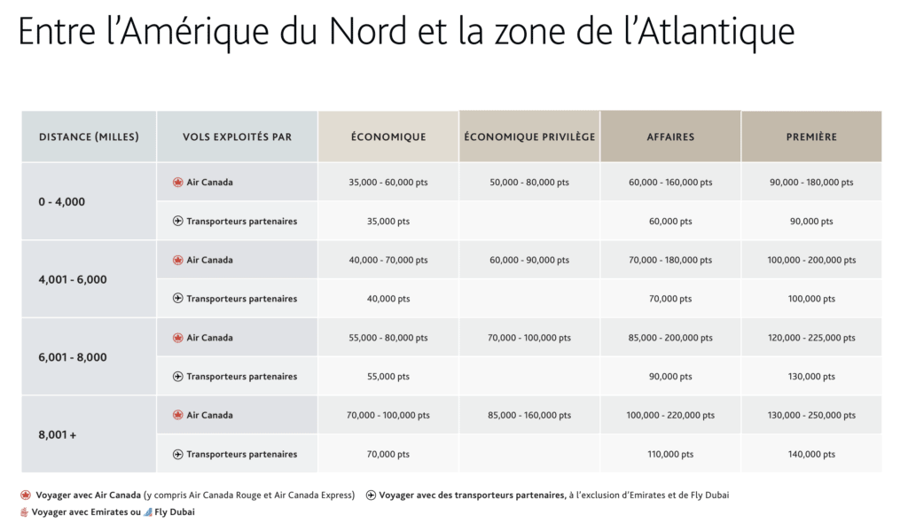 aeroplan amerique atlantique fr