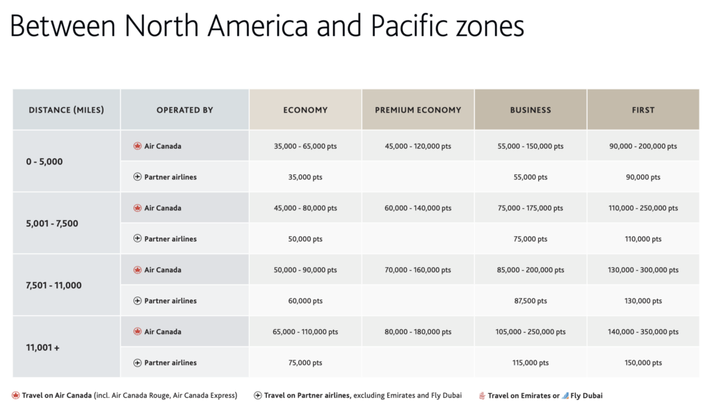 aeroplan-amerique-pacifique-fr