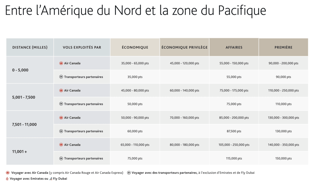 aeroplan amerique pacifique fr