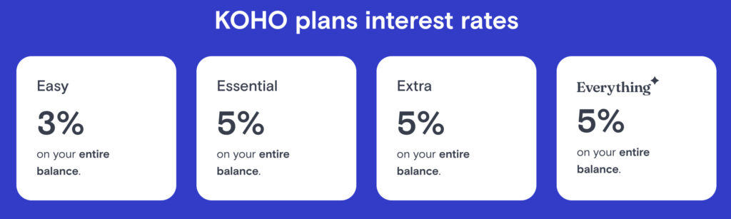 forfaits koho interet fr