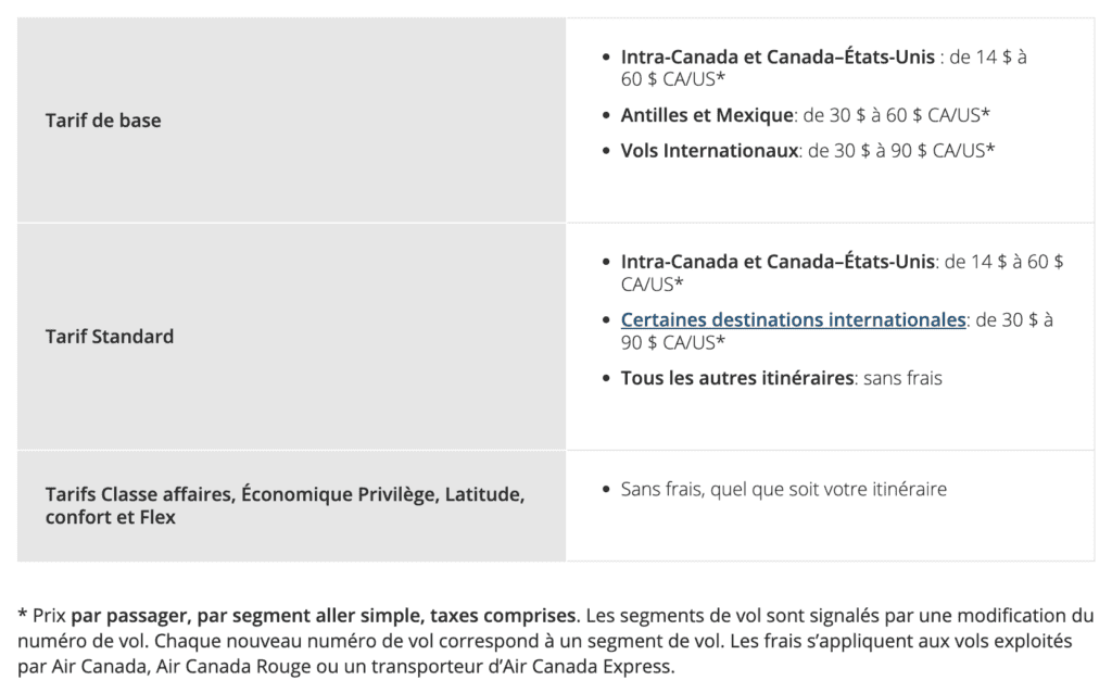 air canada frais sieges fr