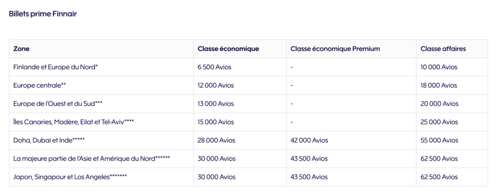 finnair-prime-fr